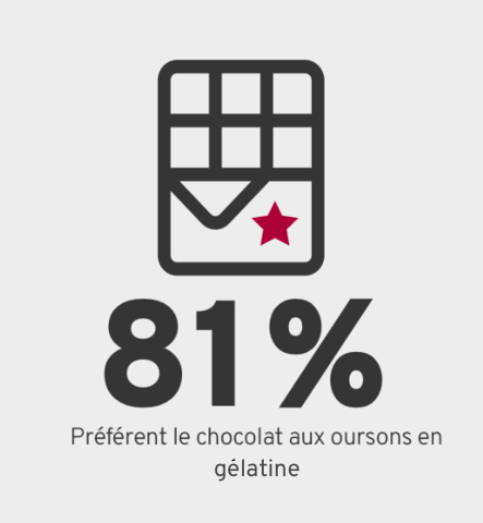 Qui-sommes-nous-chocolat