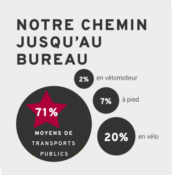 Qui-sommes-nous-transports Notre chemin