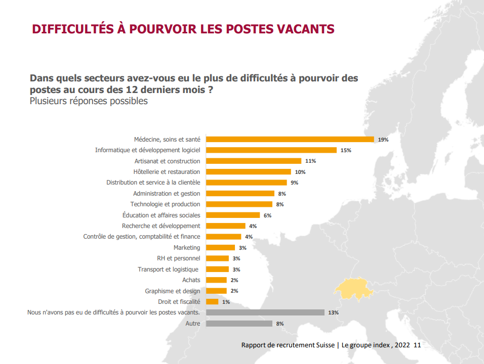SUISSE Analyse par secteurs professionnels