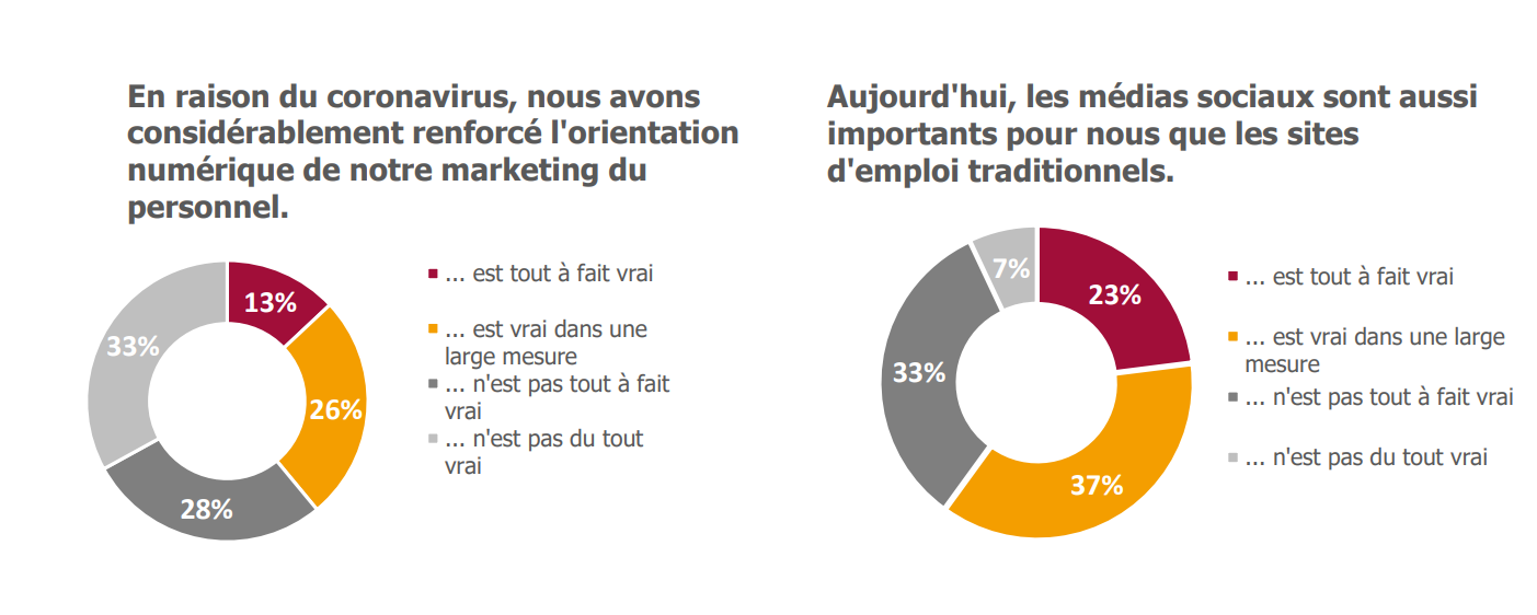 Diagramme_Mag_FR Analyse médias sociaux France