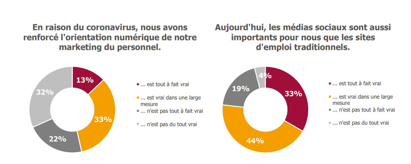 Diagramme_Mag_FR_BE Analyse médias sociaux belgique
