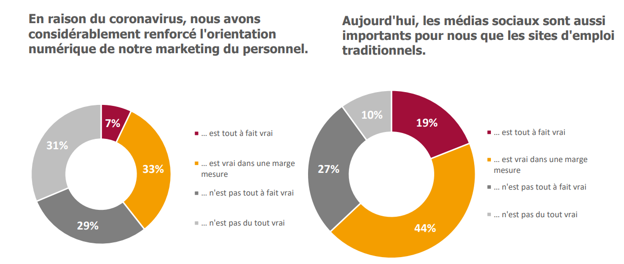 Diagramme_Mag_FR_CH Analyse médias sociaux suisse
