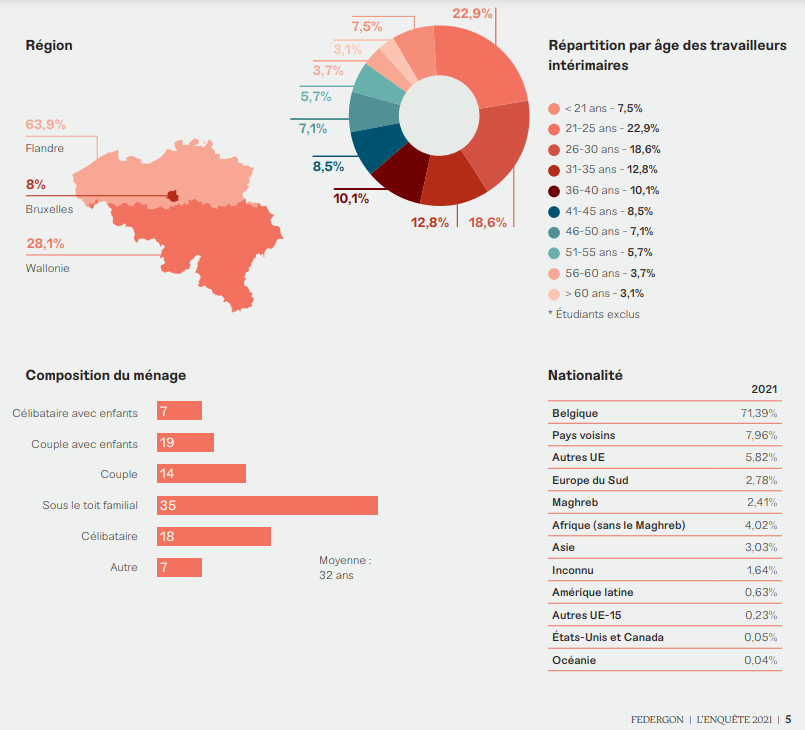 Étude candidats de Federgon