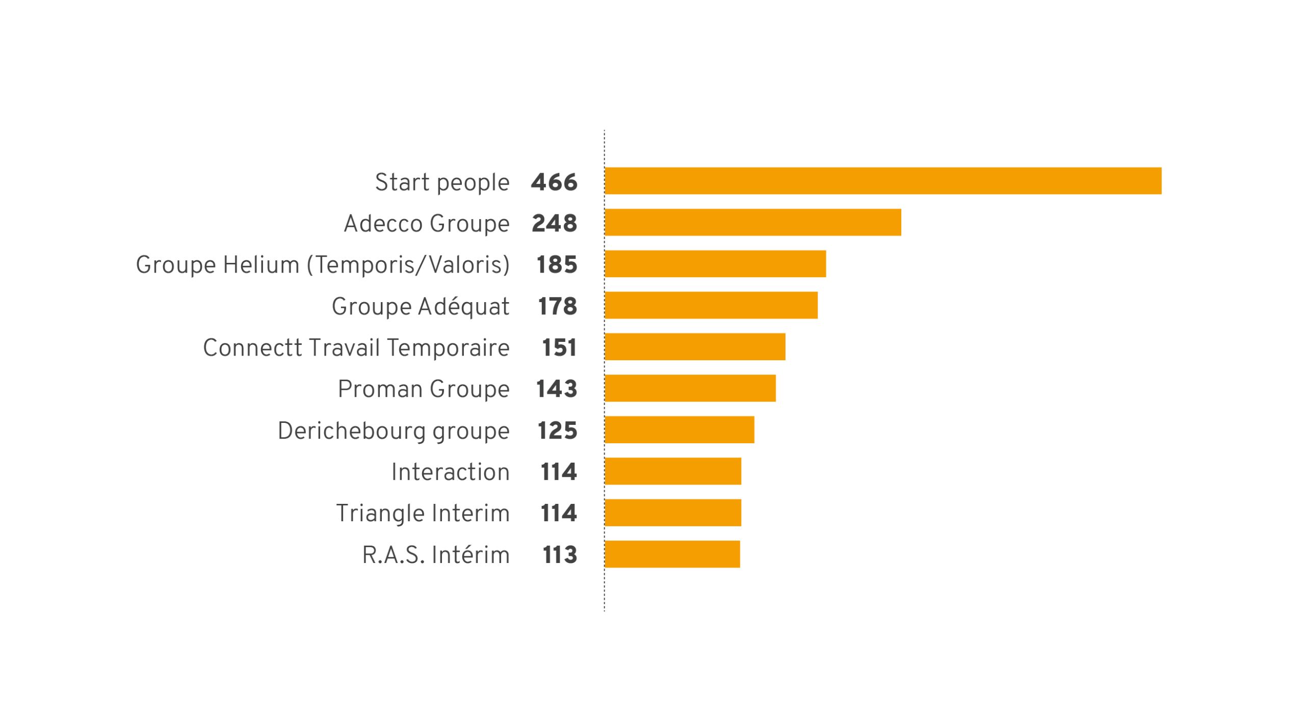 indexAdvertsdata_Graphique_4 top 10 graphique